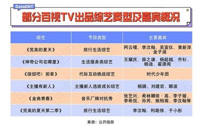 落后七年，百视TV能复制出一个芒果TV吗？